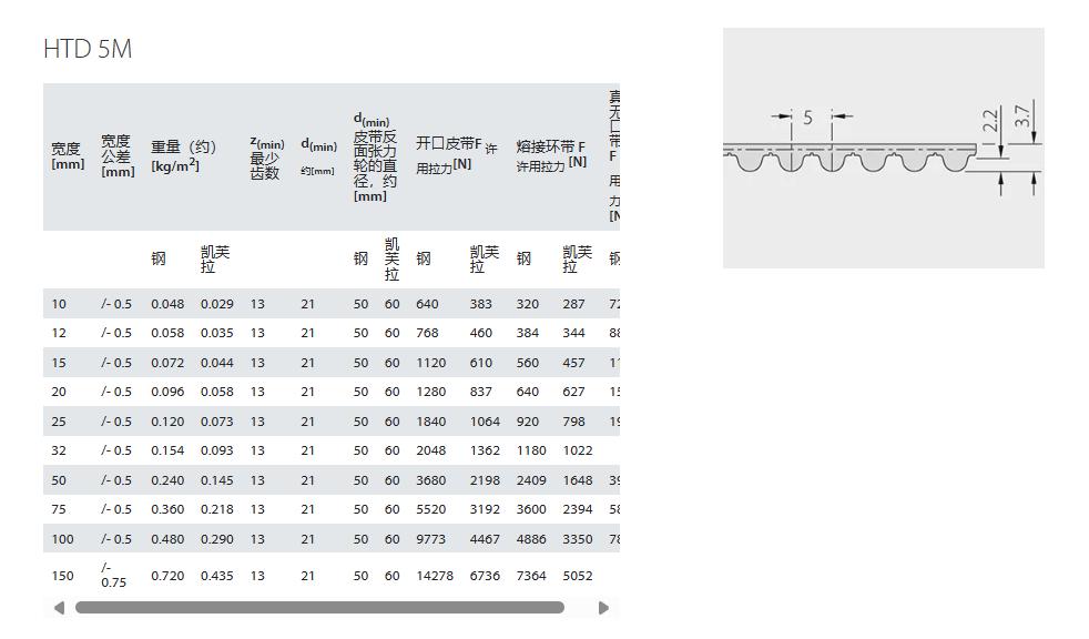 高效率同步齿形带 – 西格林保齿固(图1)