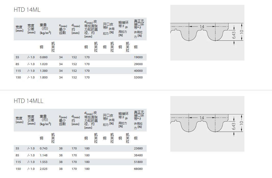 高效率同步齿形带 – 西格林保齿固(图4)
