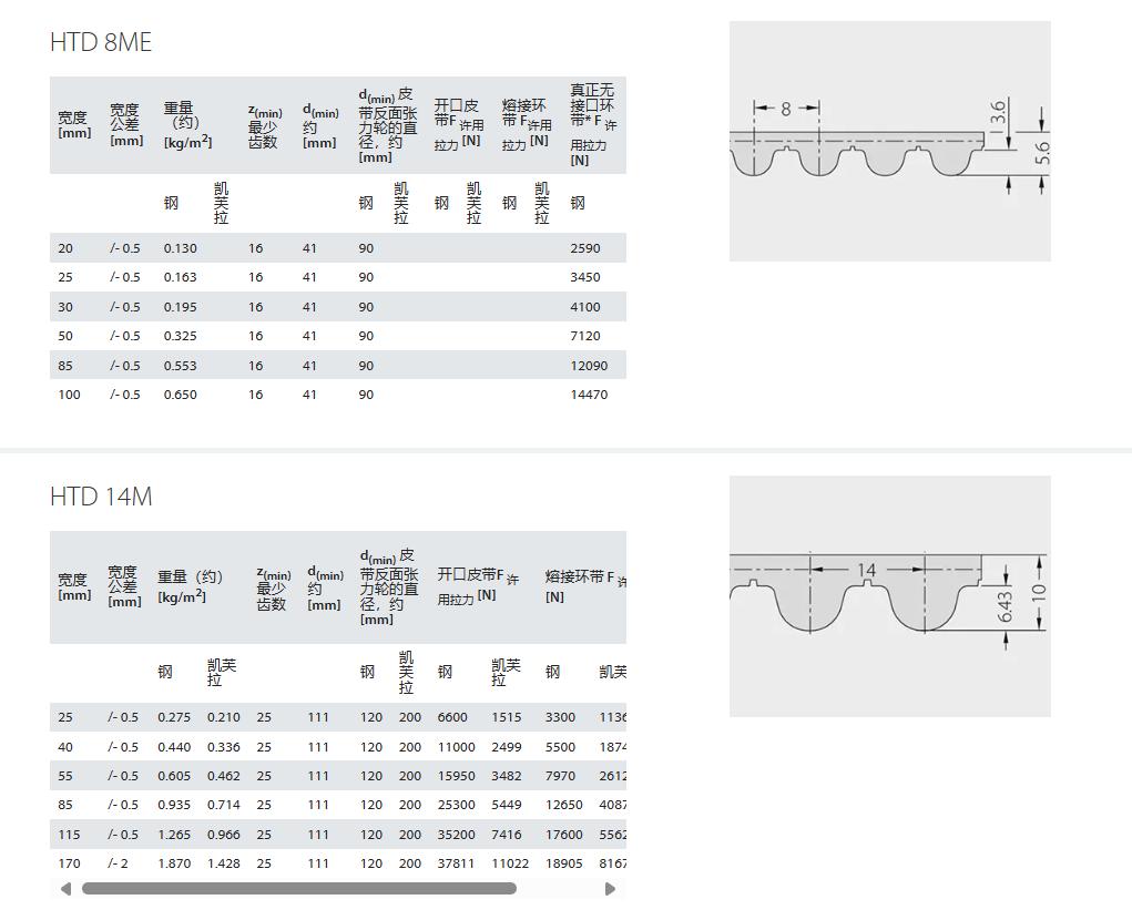 高效率同步齿形带 – 西格林保齿固(图3)