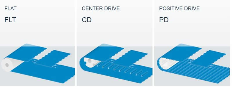 均质一体带(图1)