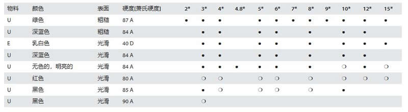 蒙提（MONTY）圆带(图1)