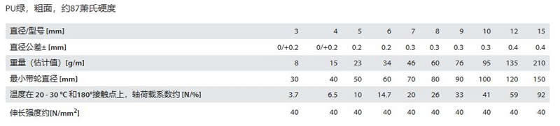 蒙提（MONTY）圆带(图2)