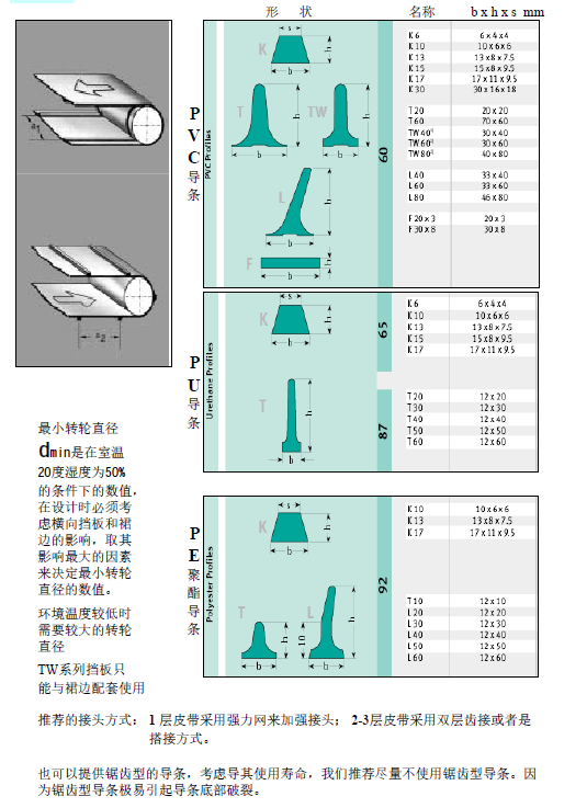 导条的标准尺寸和对输送带的最小轮径的要求(图1)